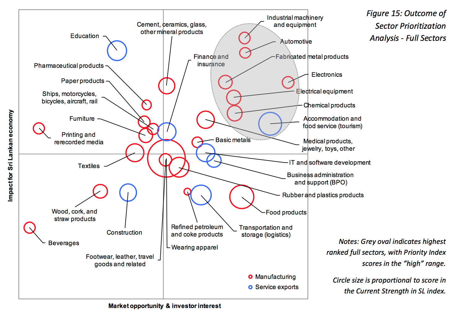 targeting_report_figure15
