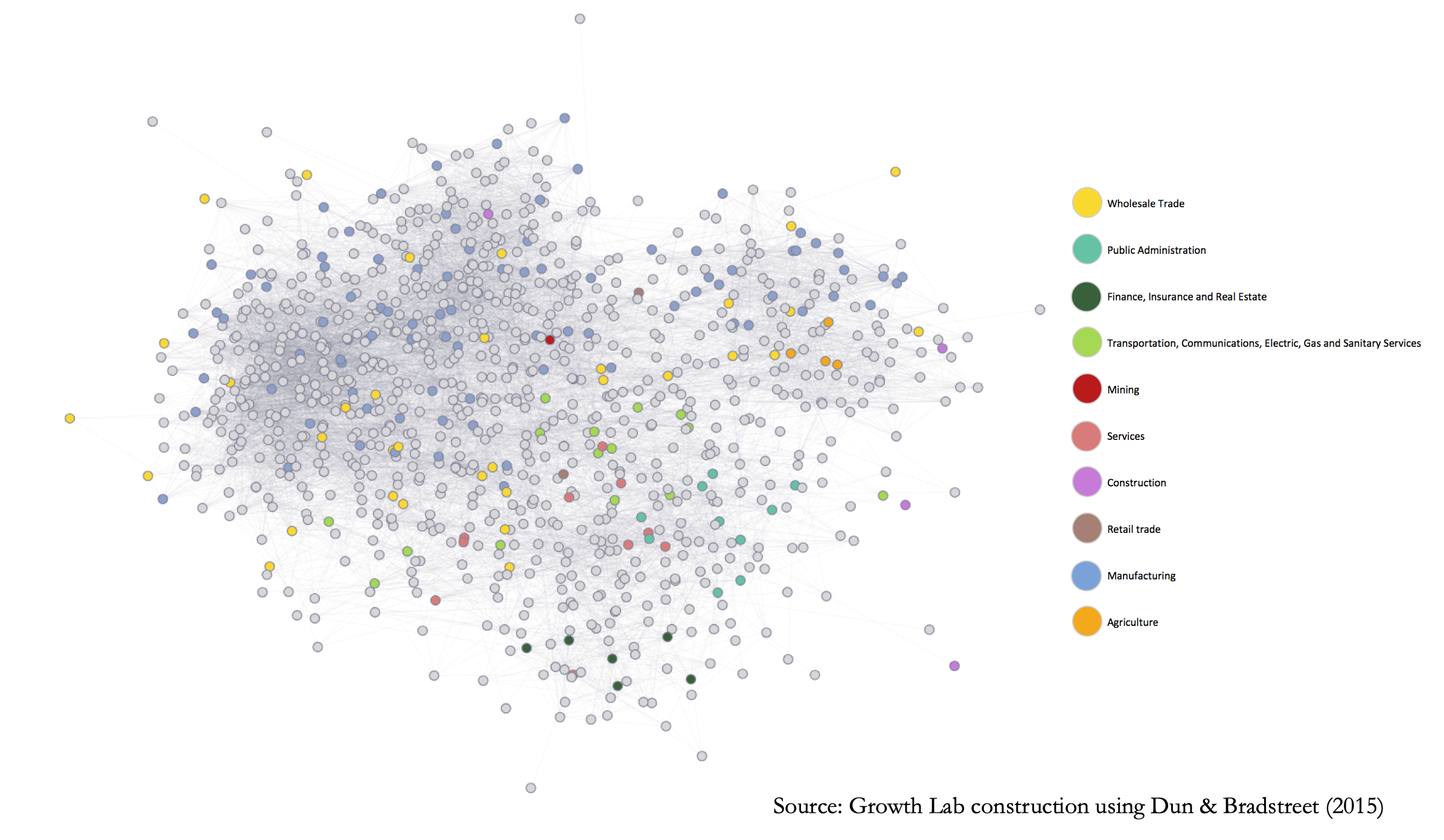 Industry space map of Jordan highlighting strategic diversification and export opportunities in tourism, educational services, transport, creative industries, professional services, construction, agriculture, and health