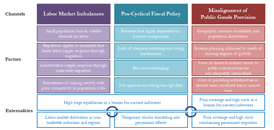 Diagnosis of Systemic Barriers to Diversification