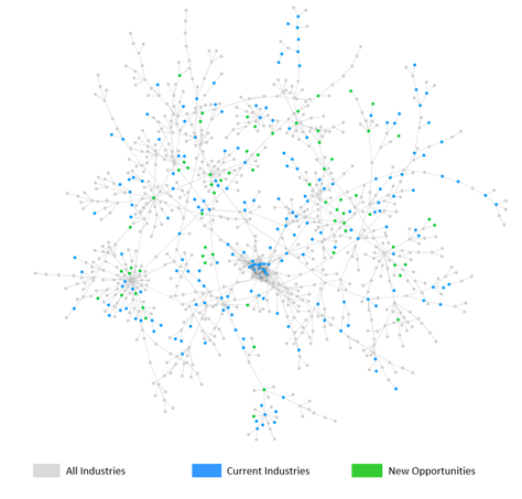 Location of Promising New Opportunities in Custom-Designed Employment Space