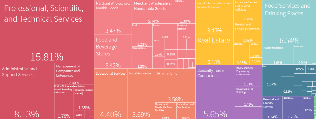 An illustration of Paris, France's economic composition, as displayed in Metroverse