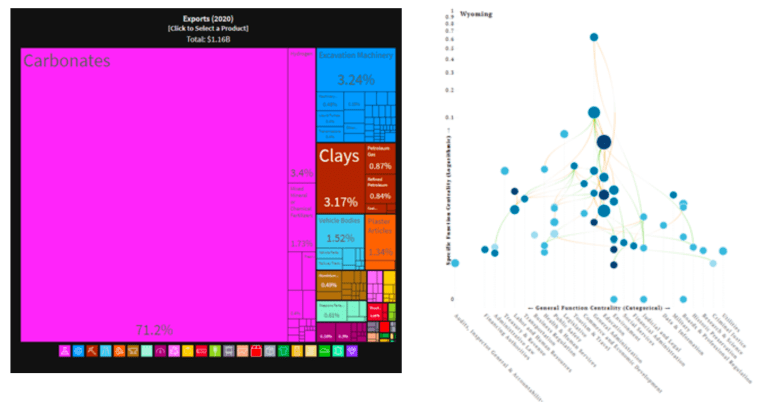 export_basket_and_state_capacity_leg_wyoming_blog.png