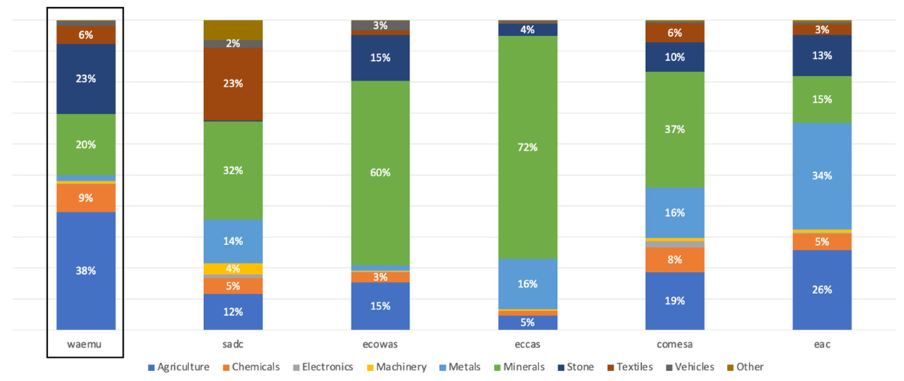 Graph 3 depicts exports of RECS in 2019
