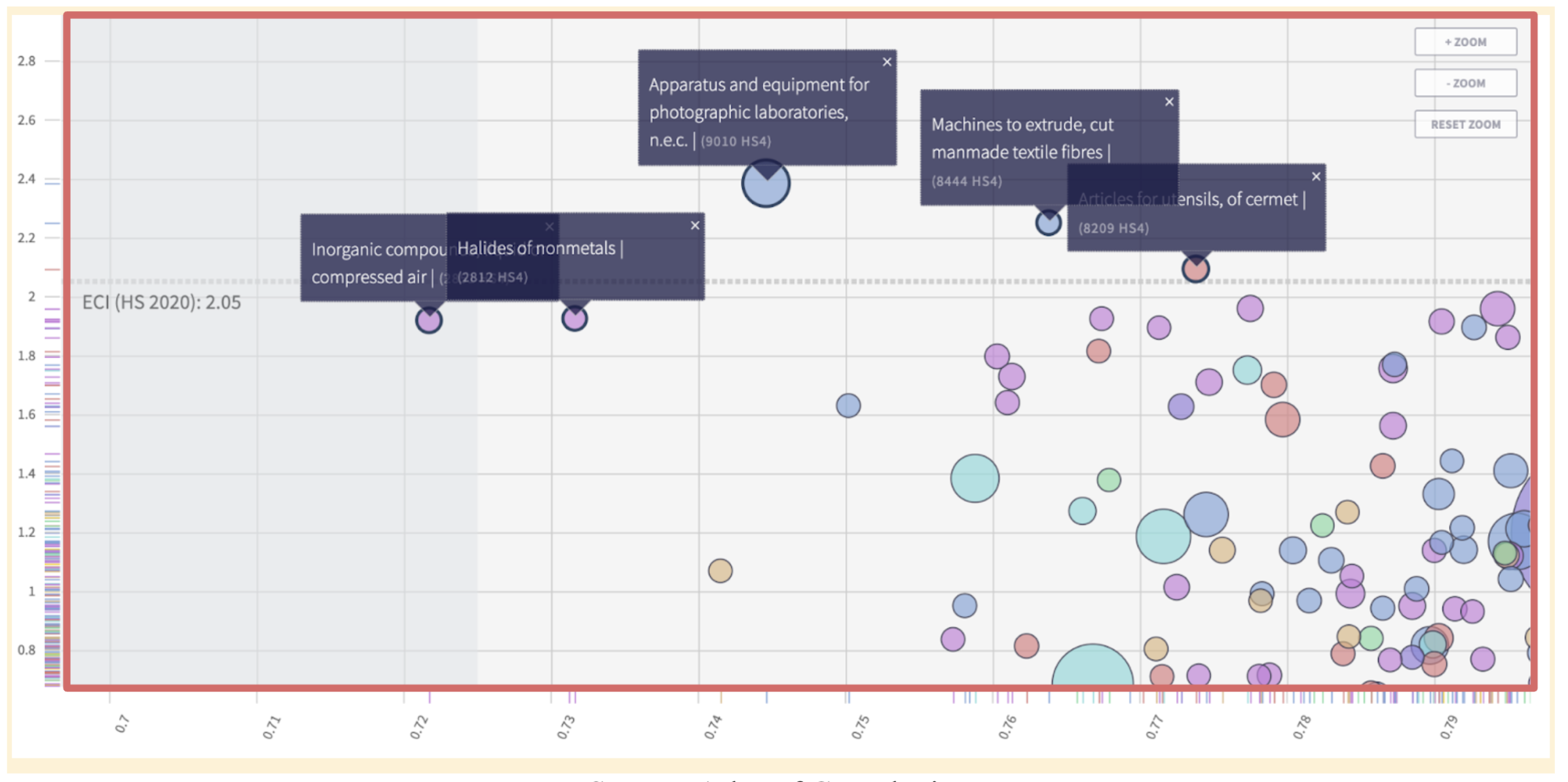 Figure 5: Taiwan’s Feasible Opportunities Graph Highlighting Several Products