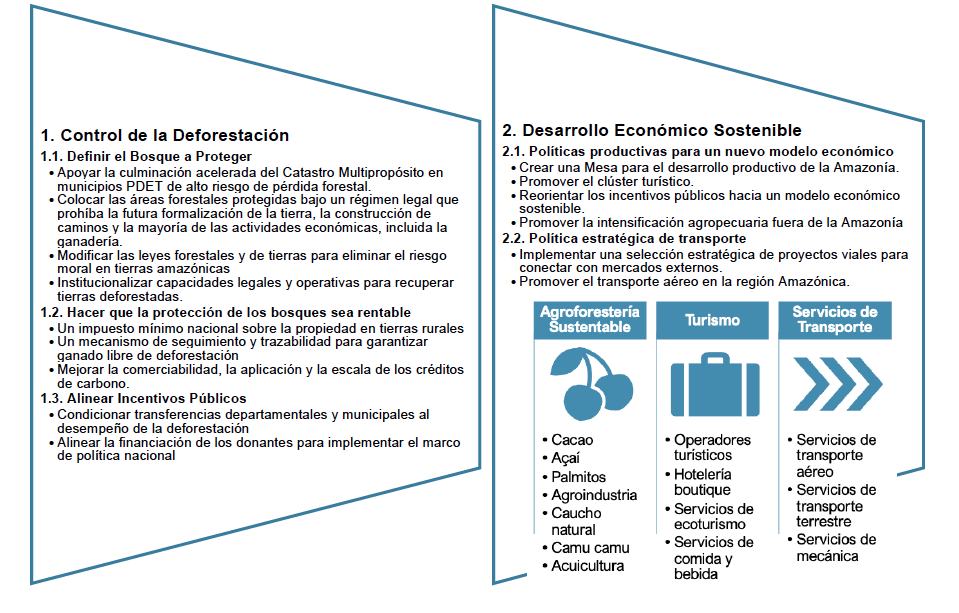 Graphic with bullet points