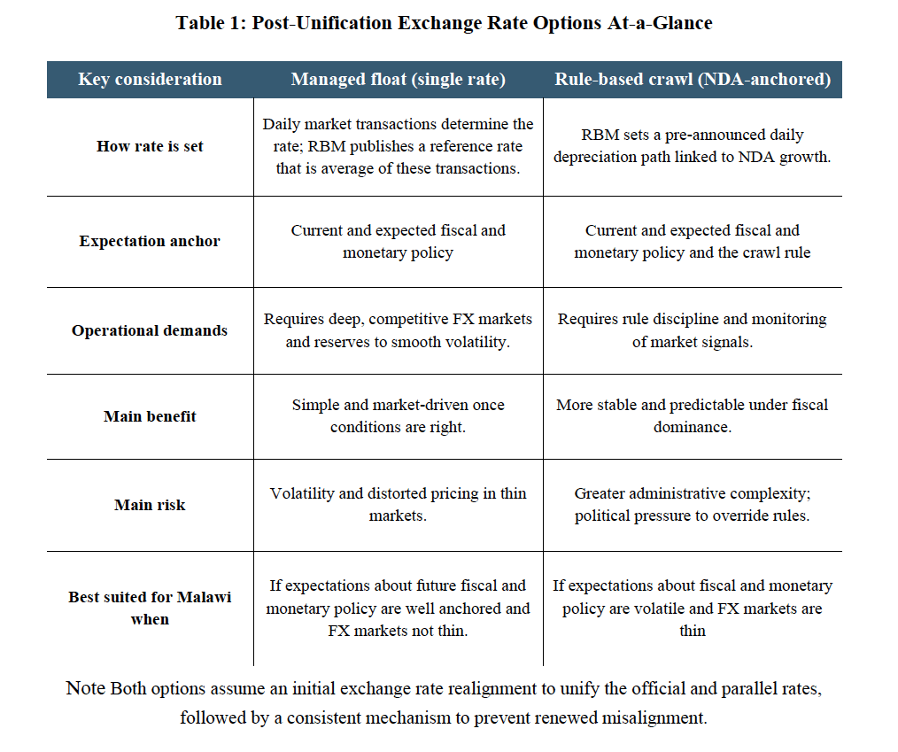 Post-Unification Exchange Rate Options At-a-Glance